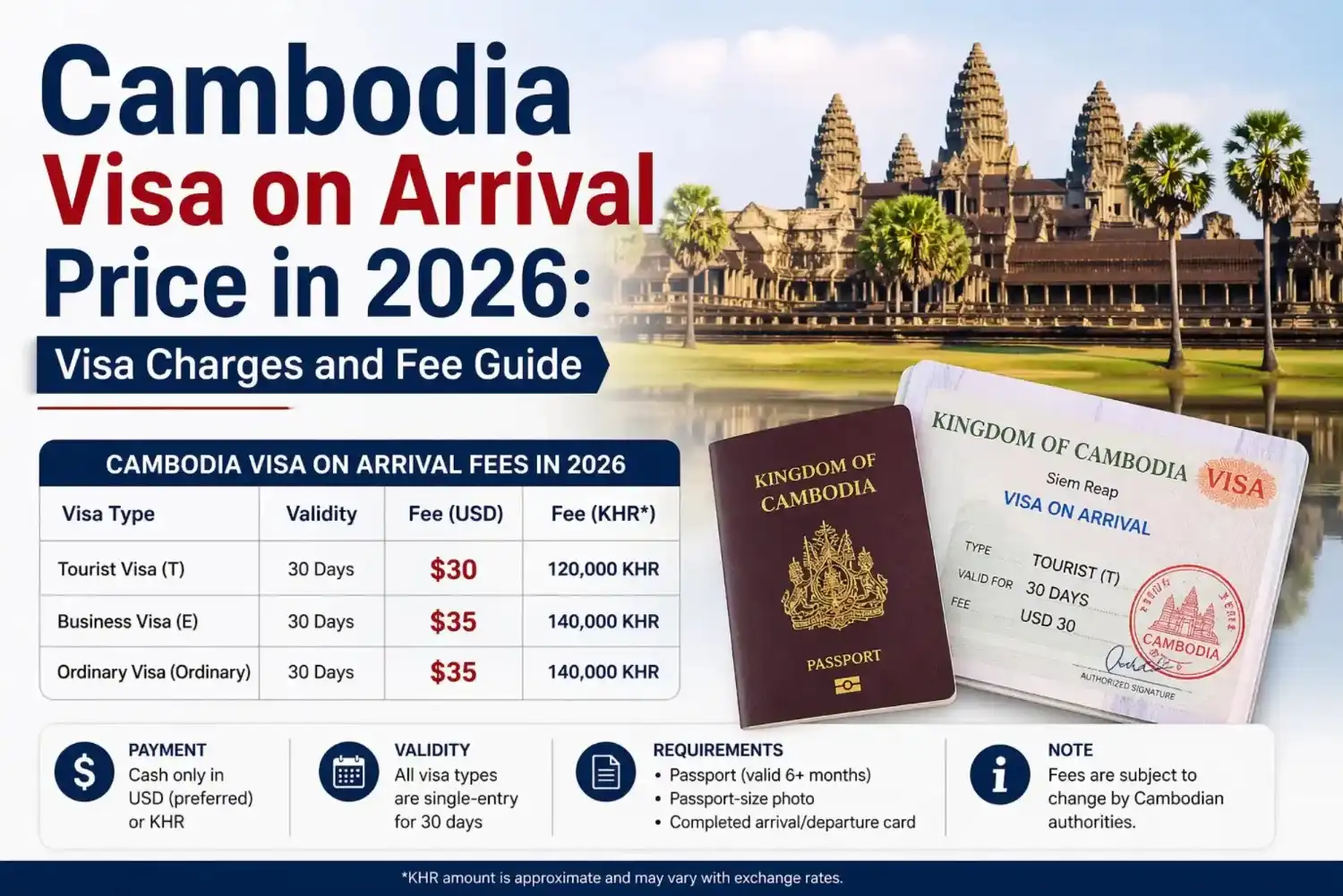 Cambodia Visa on Arrival Price in 2026 Visa Charges and Fee Guide