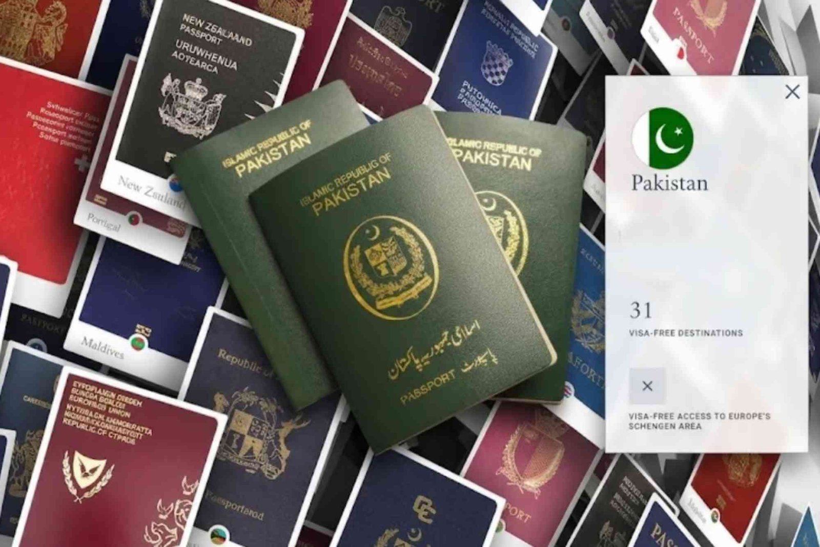 Bahrain Visa Price in Pakistan in 2026 Total Cost, Fees & Process