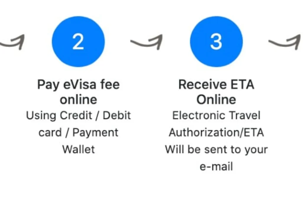 E Visa India Price in 2026