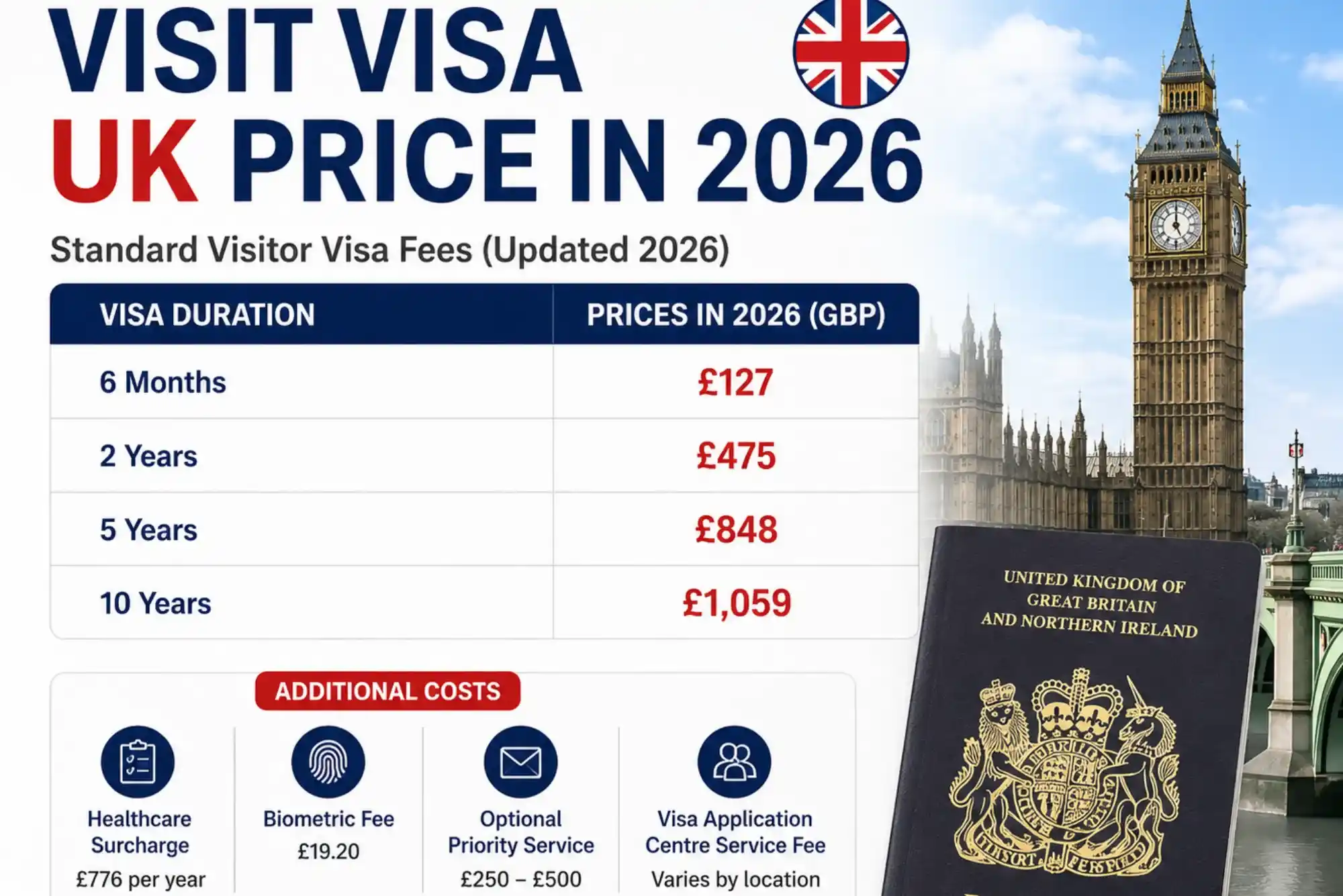 Visit Visa UK Price in 2026